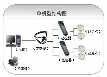 钦州钦北区巡更系统六号