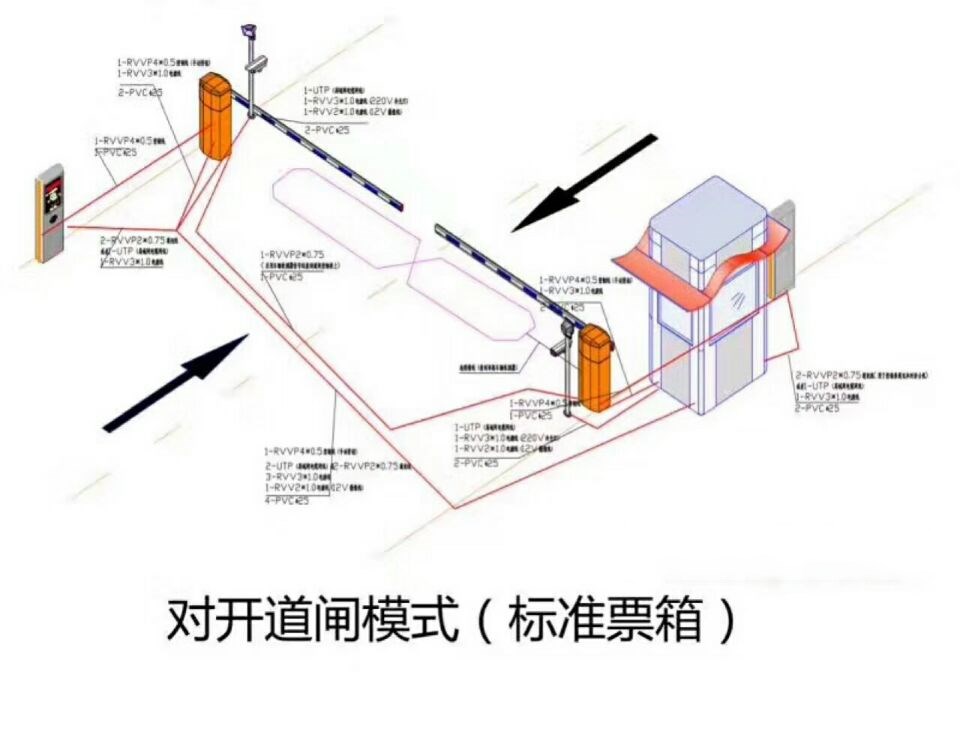 钦州钦北区对开道闸单通道收费系统