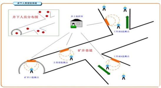 钦州钦北区人员定位系统七号
