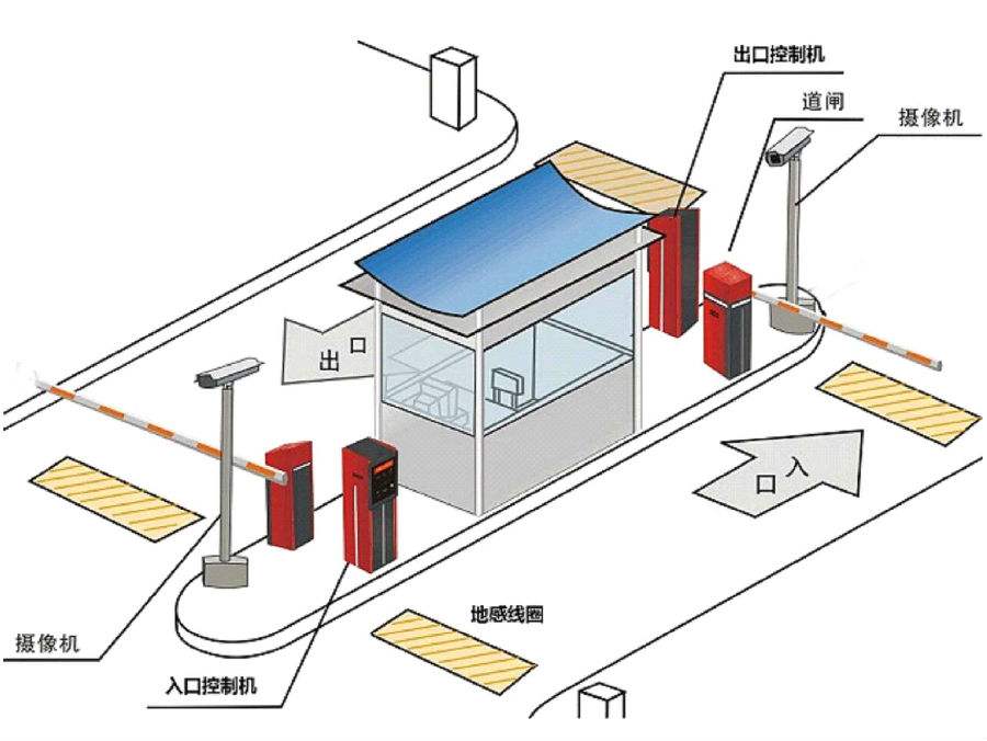 钦州钦北区标准双通道刷卡停车系统安装示意